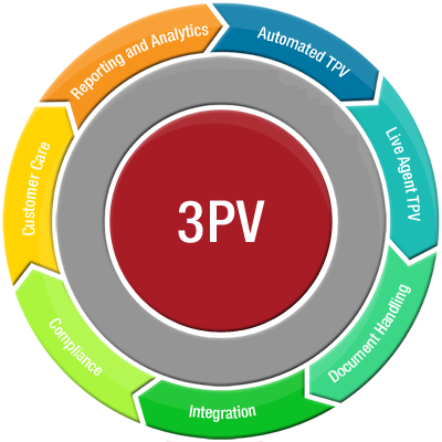 Third Party Verification Services